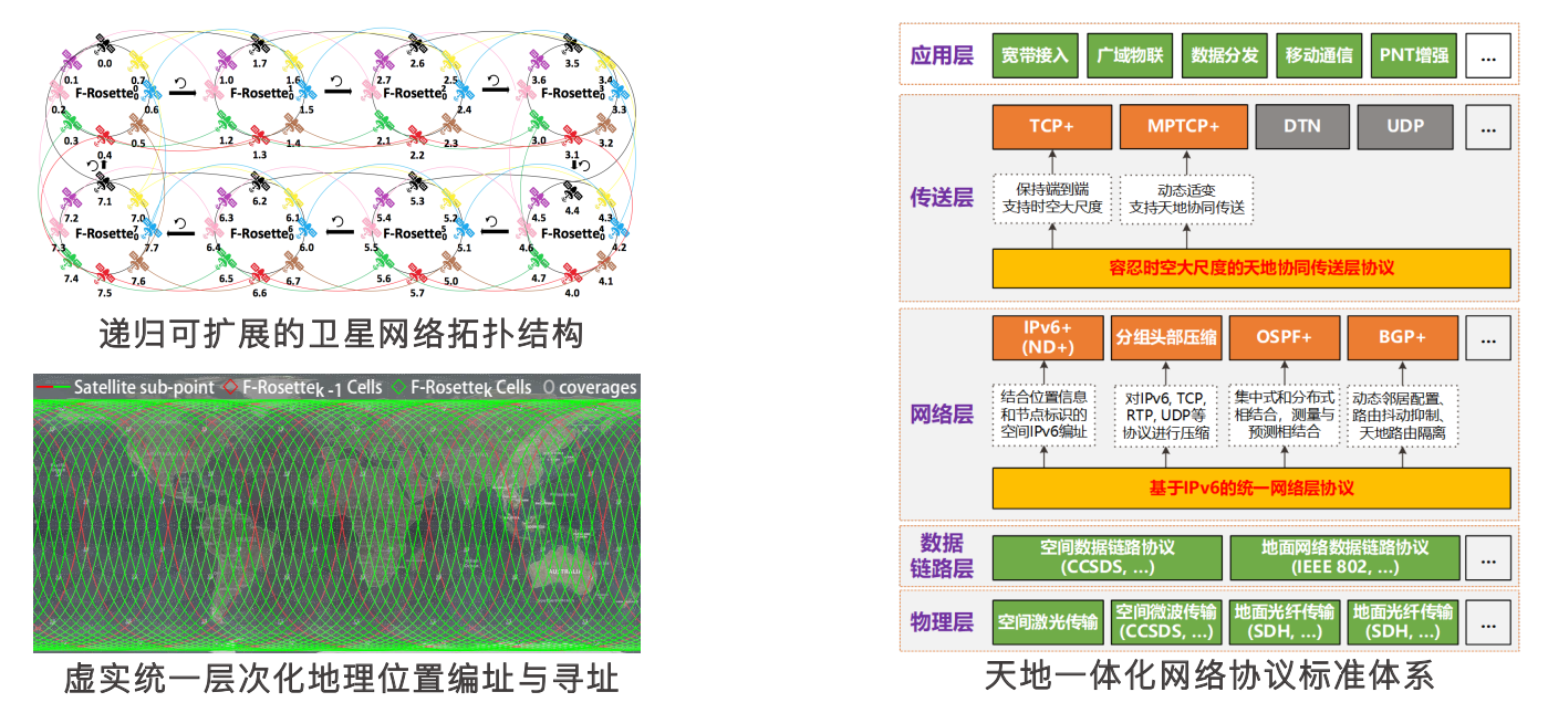 网络应用及安全研究室 清华大学网络科学与网络空间研究院